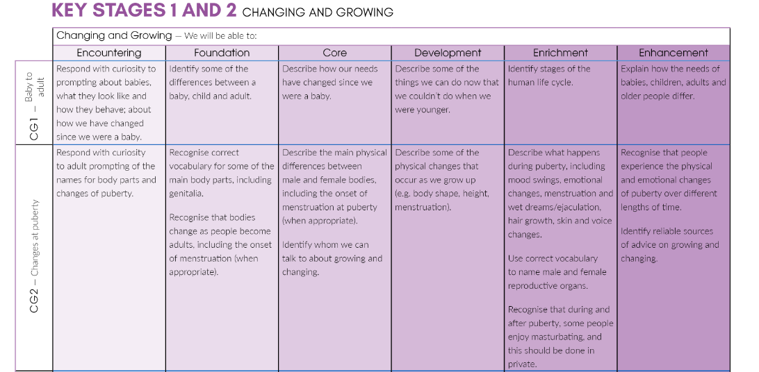 sample from KS1-2 section of PF