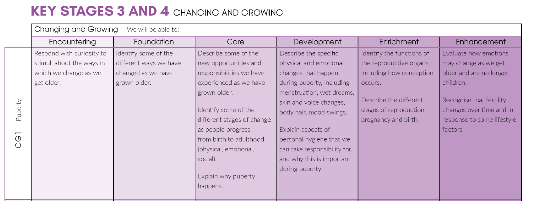 sample from KS1-2 section of PF